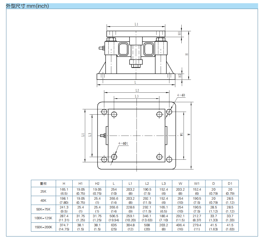 防側(cè)翻稱(chēng)重模塊HM-9-410