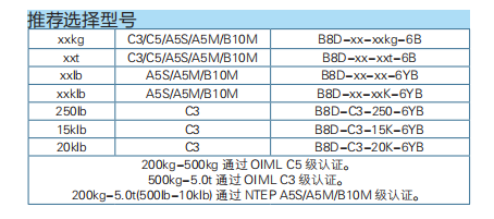 單剪切梁式稱重傳感器B8D